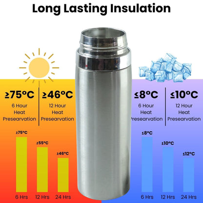 Reusable metal water bottle